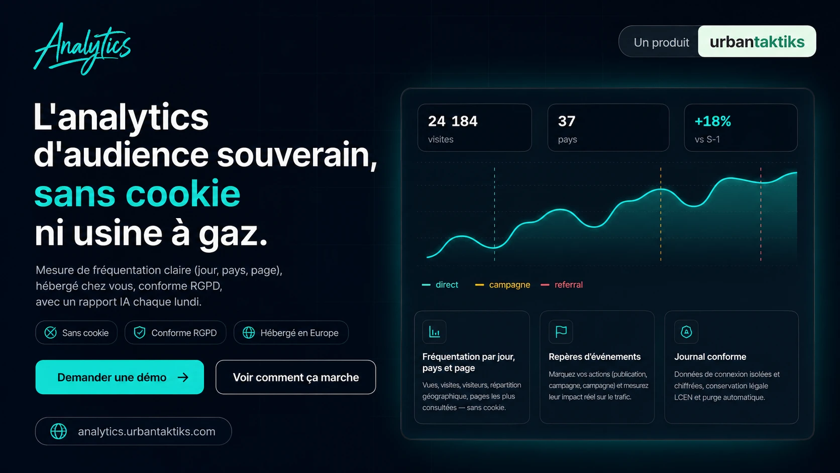 11b-analytics-analytics-urbantaktiks-com